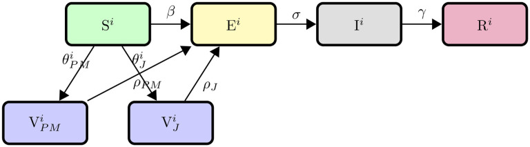 Figure 3: