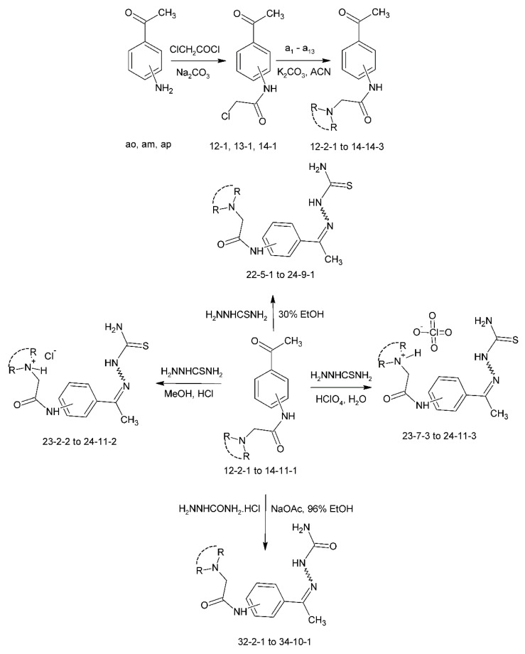 Scheme 1