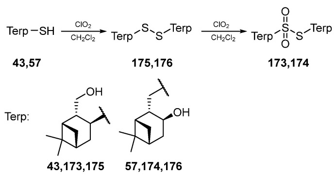 Scheme 30