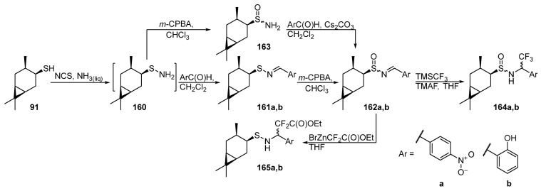 Scheme 27