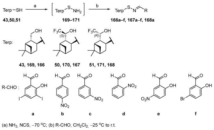 Scheme 28