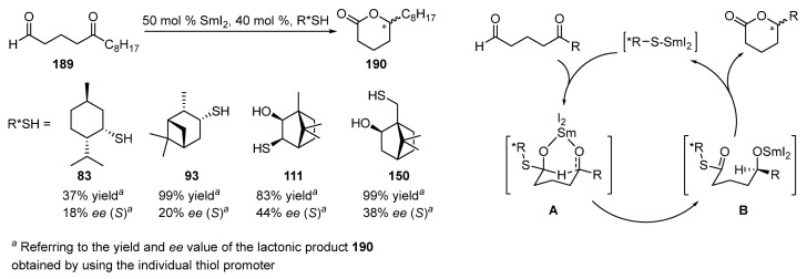 Scheme 34