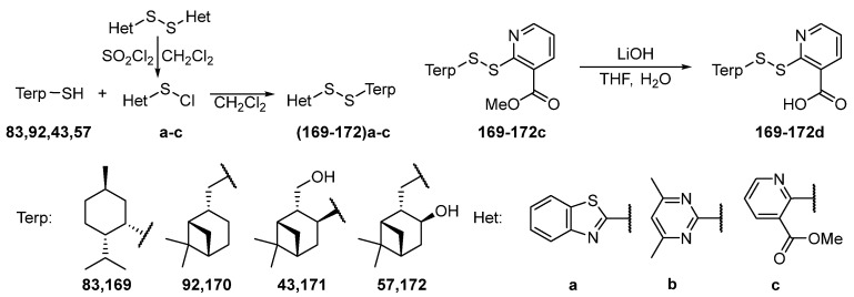 Scheme 29