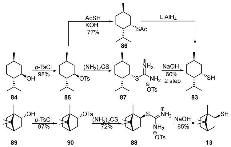 Scheme 14