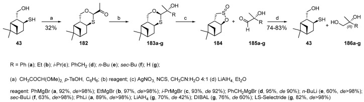 Scheme 32