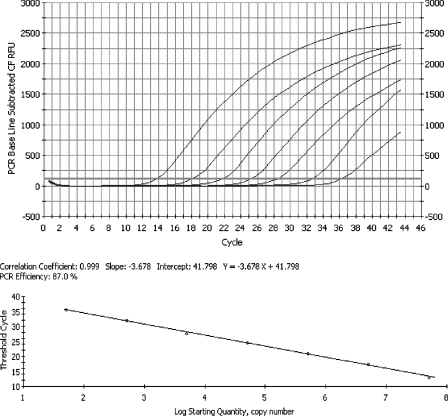 FIG. 2.