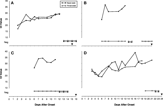 FIG. 3.