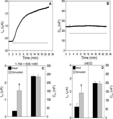 FIGURE 7.