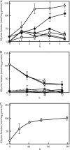 FIG. 3.