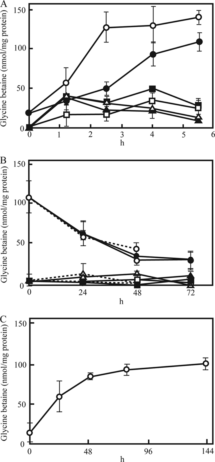 FIG. 3.