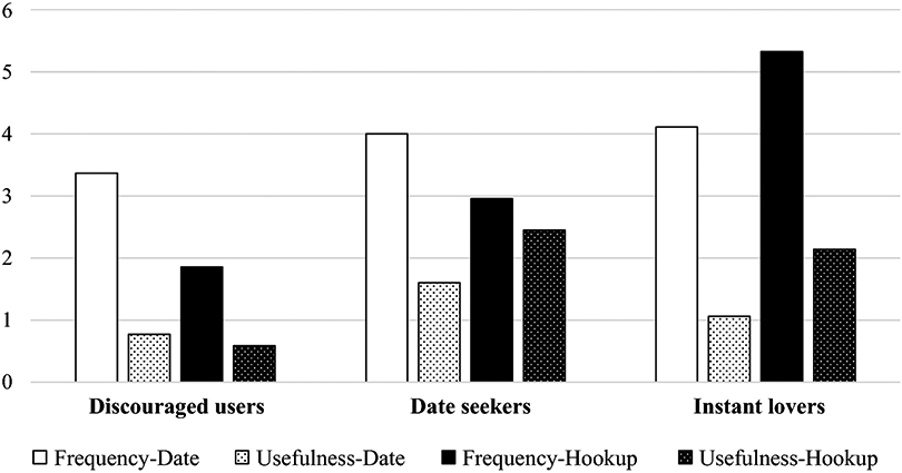 Figure 1.