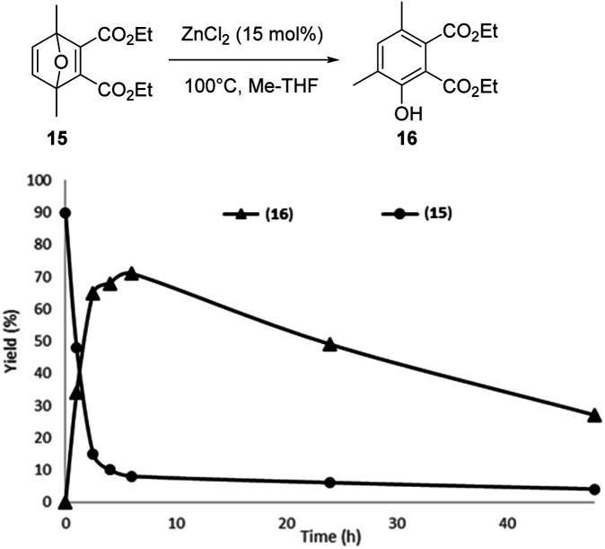 Fig. 8