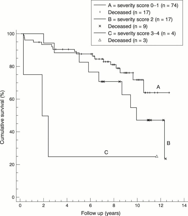 Figure 5  