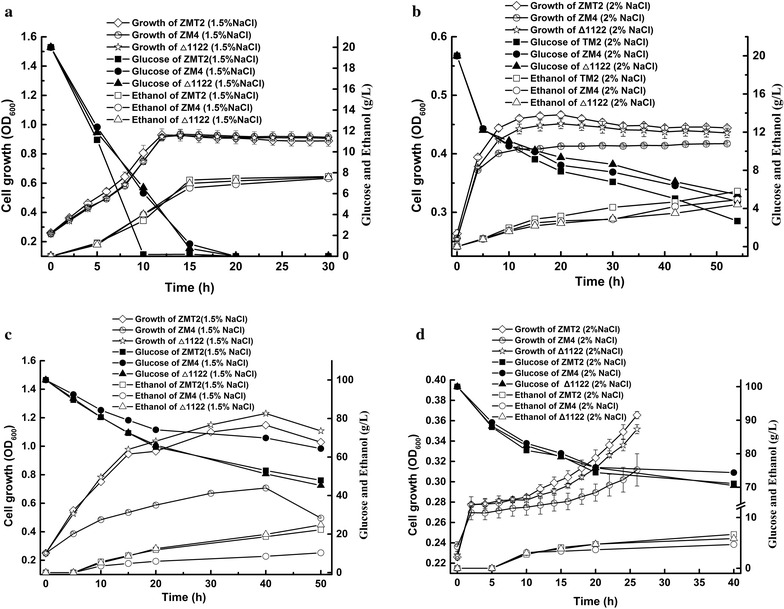 Fig. 3