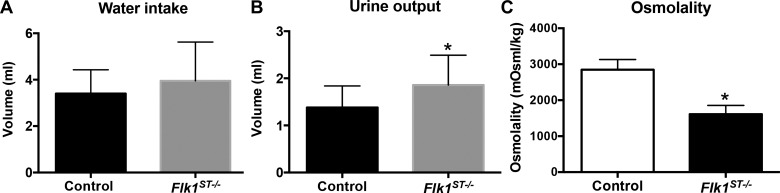 Fig. 9.