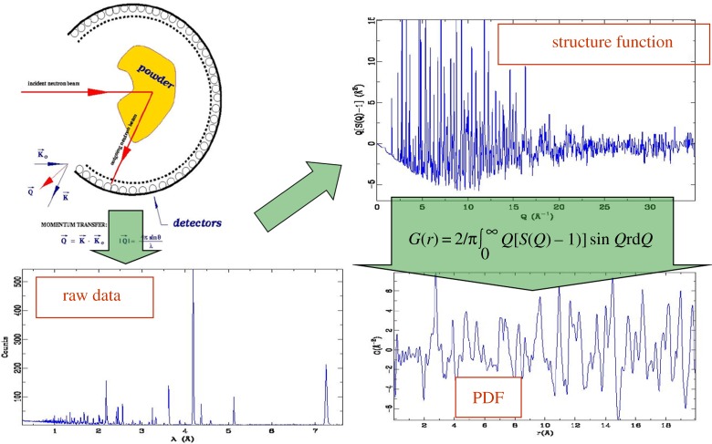 Figure 2.