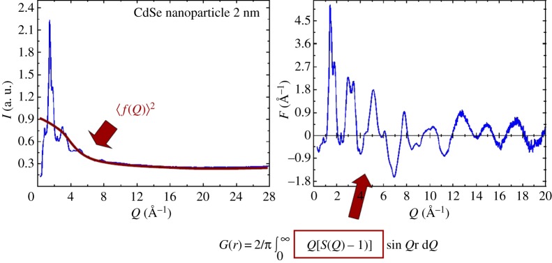 Figure 3.