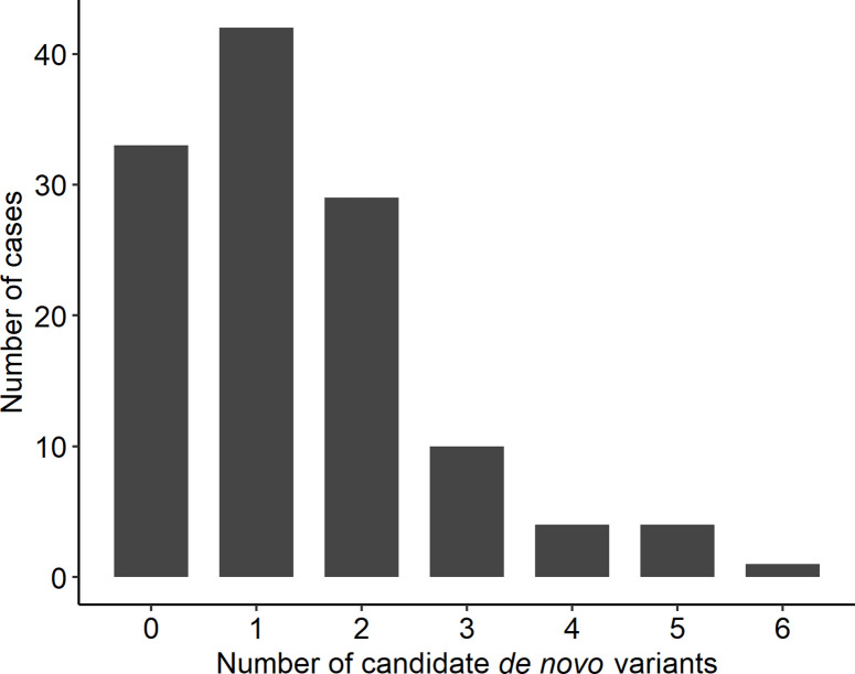 Figure 1—figure supplement 1.