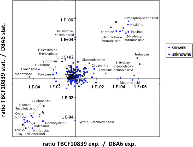 Figure 7