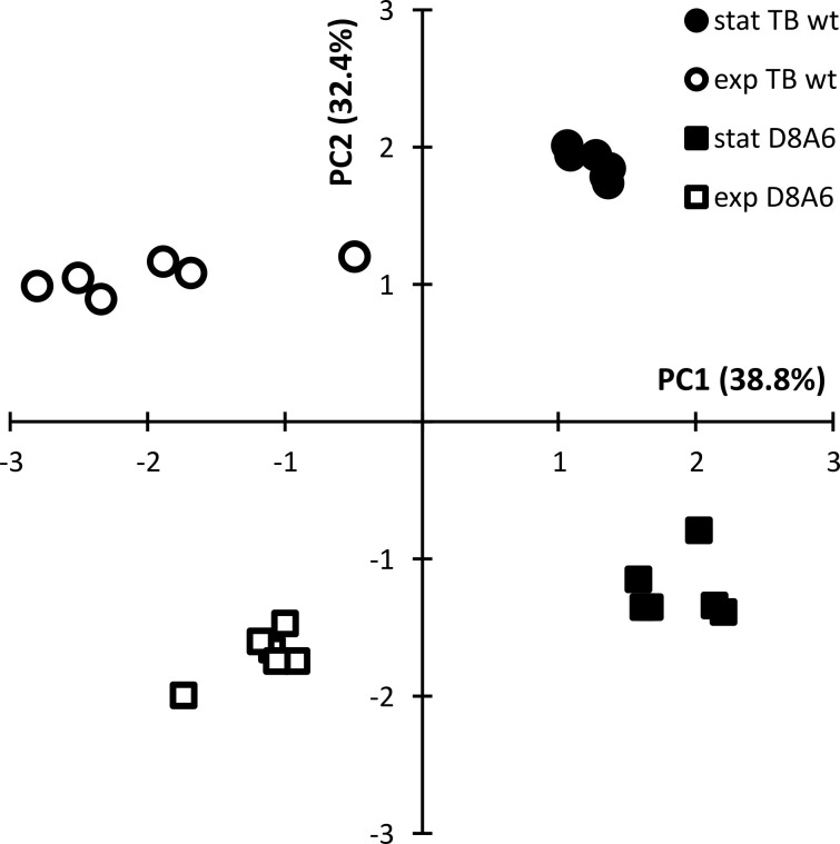 Figure 6