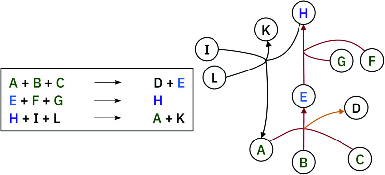 Fig. 4