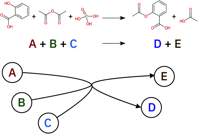 Fig. 3