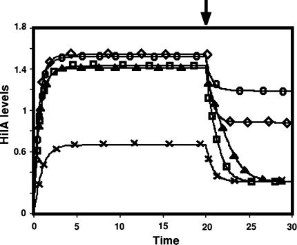 Fig. 3