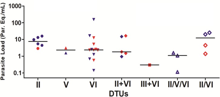 Fig 7