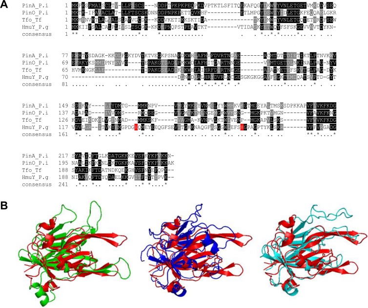 Fig 2