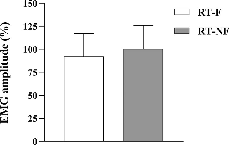 FIG. 5