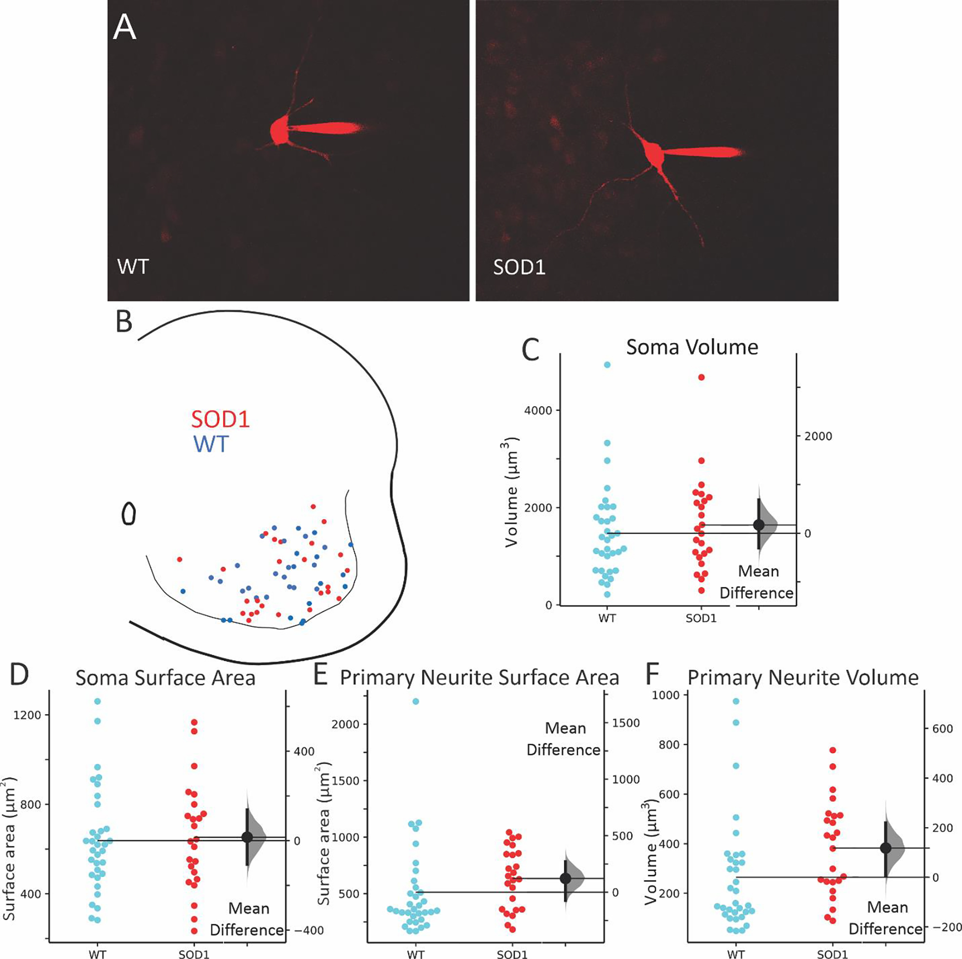 Figure 2: