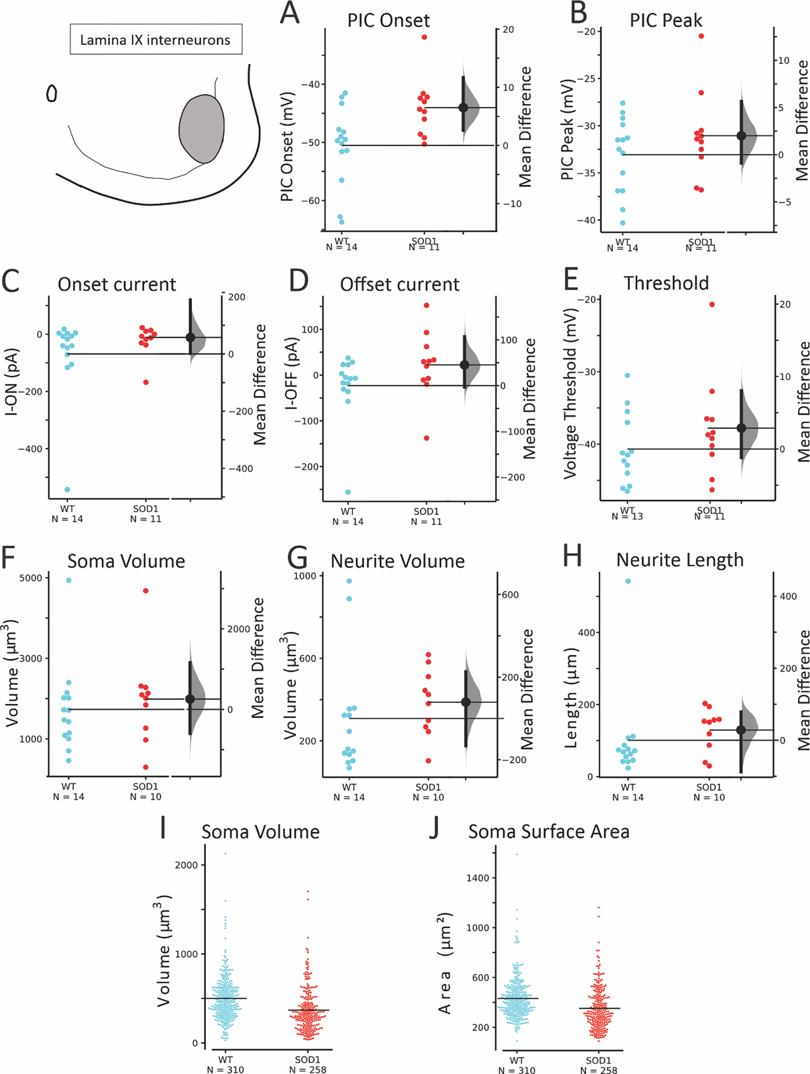 Figure 6: