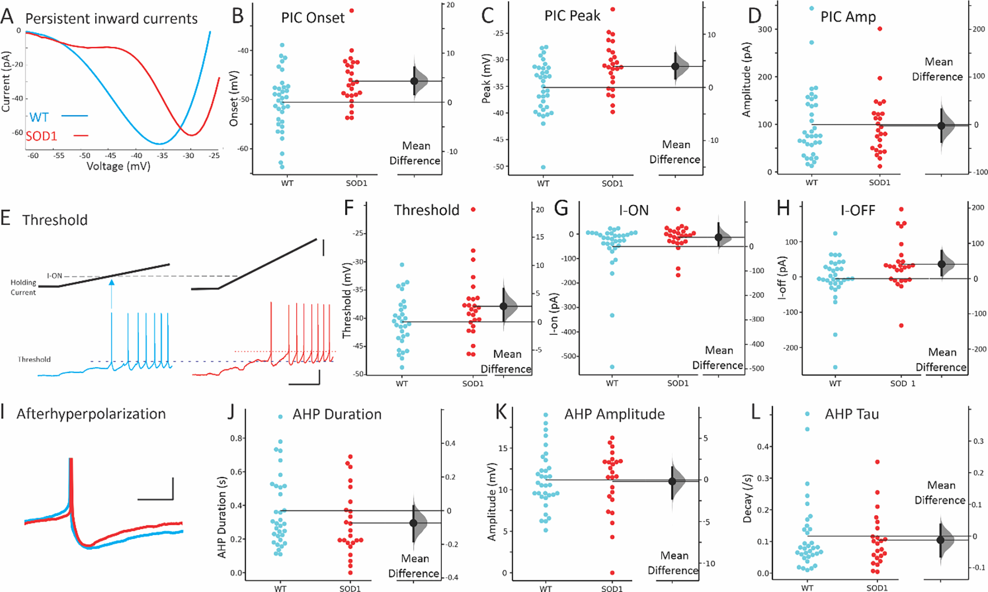 Figure 3: