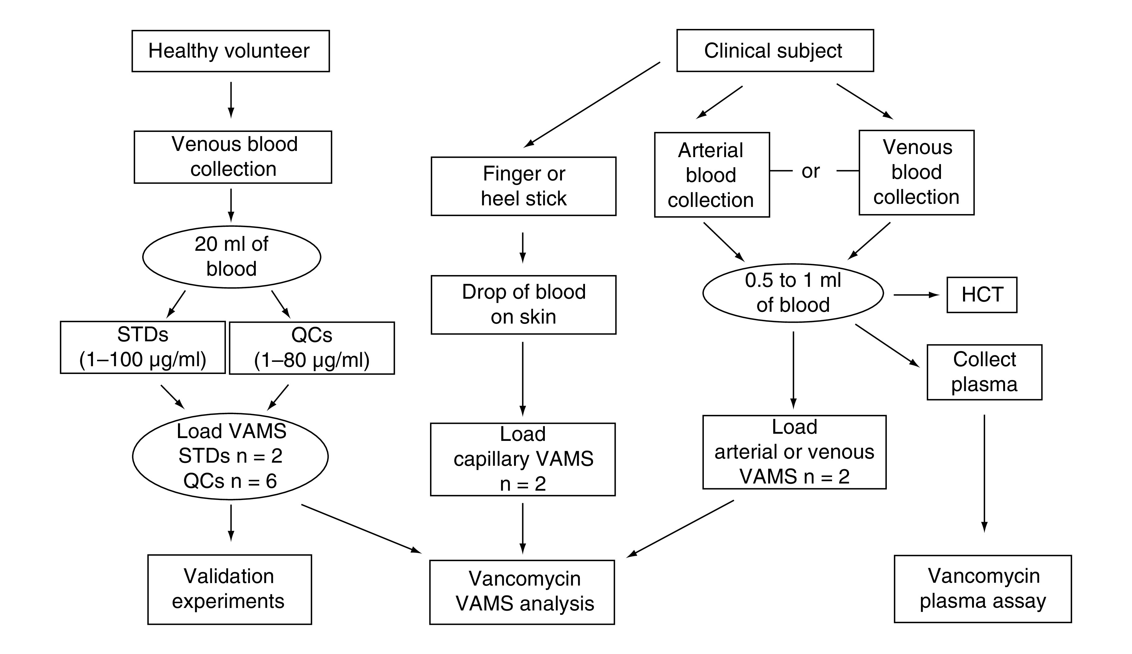 Figure 1. 