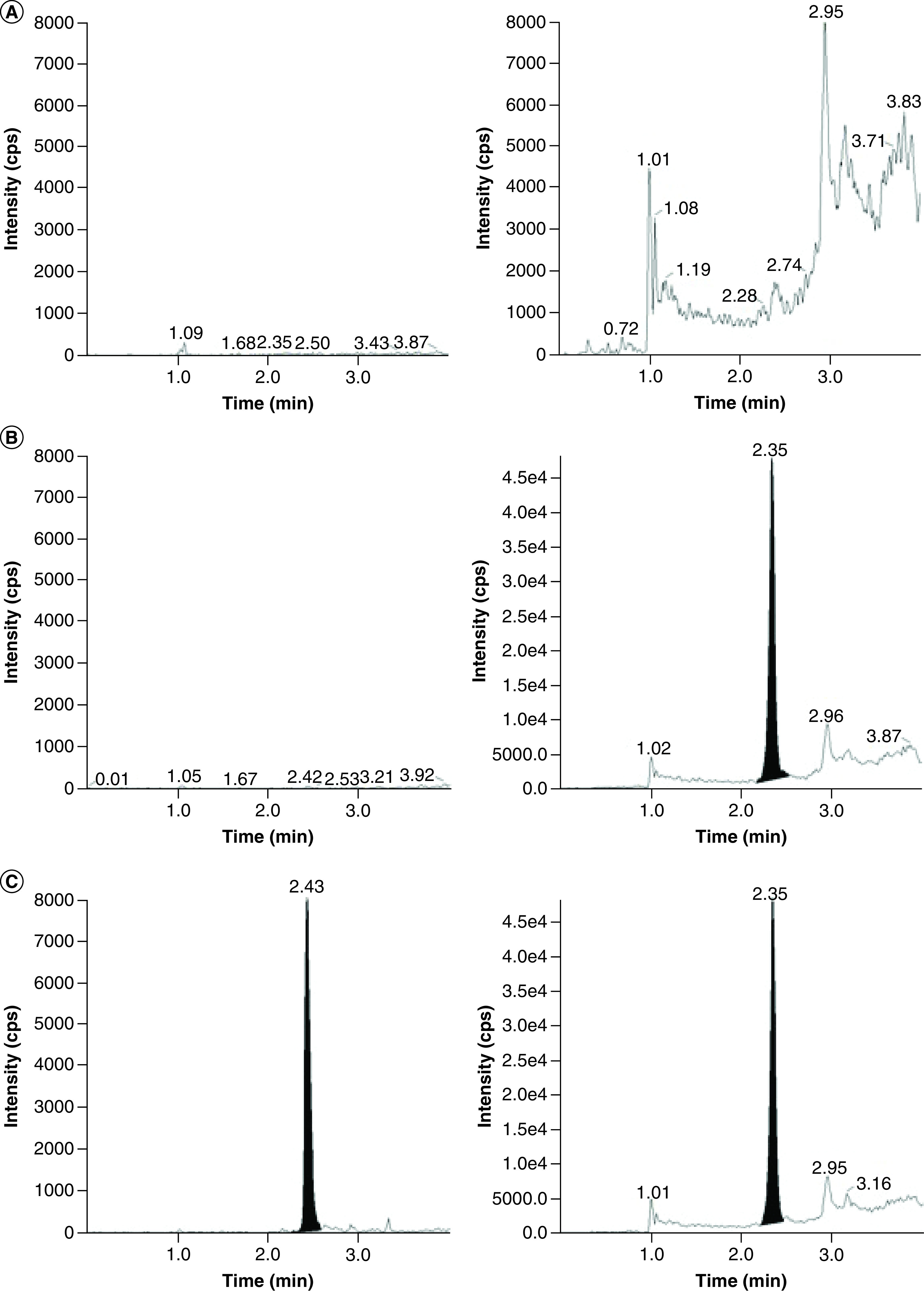 Figure 3. 