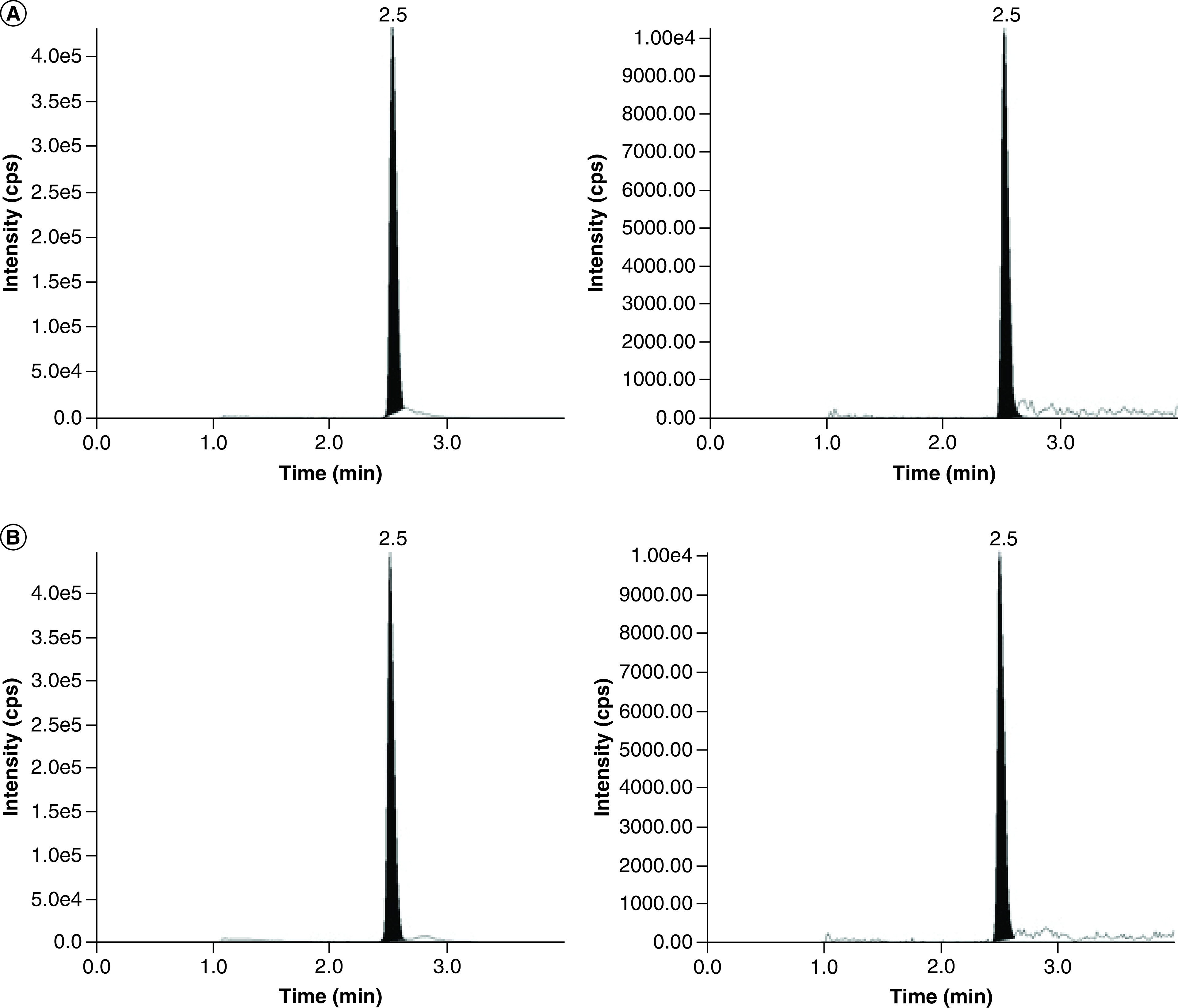 Figure 4. 