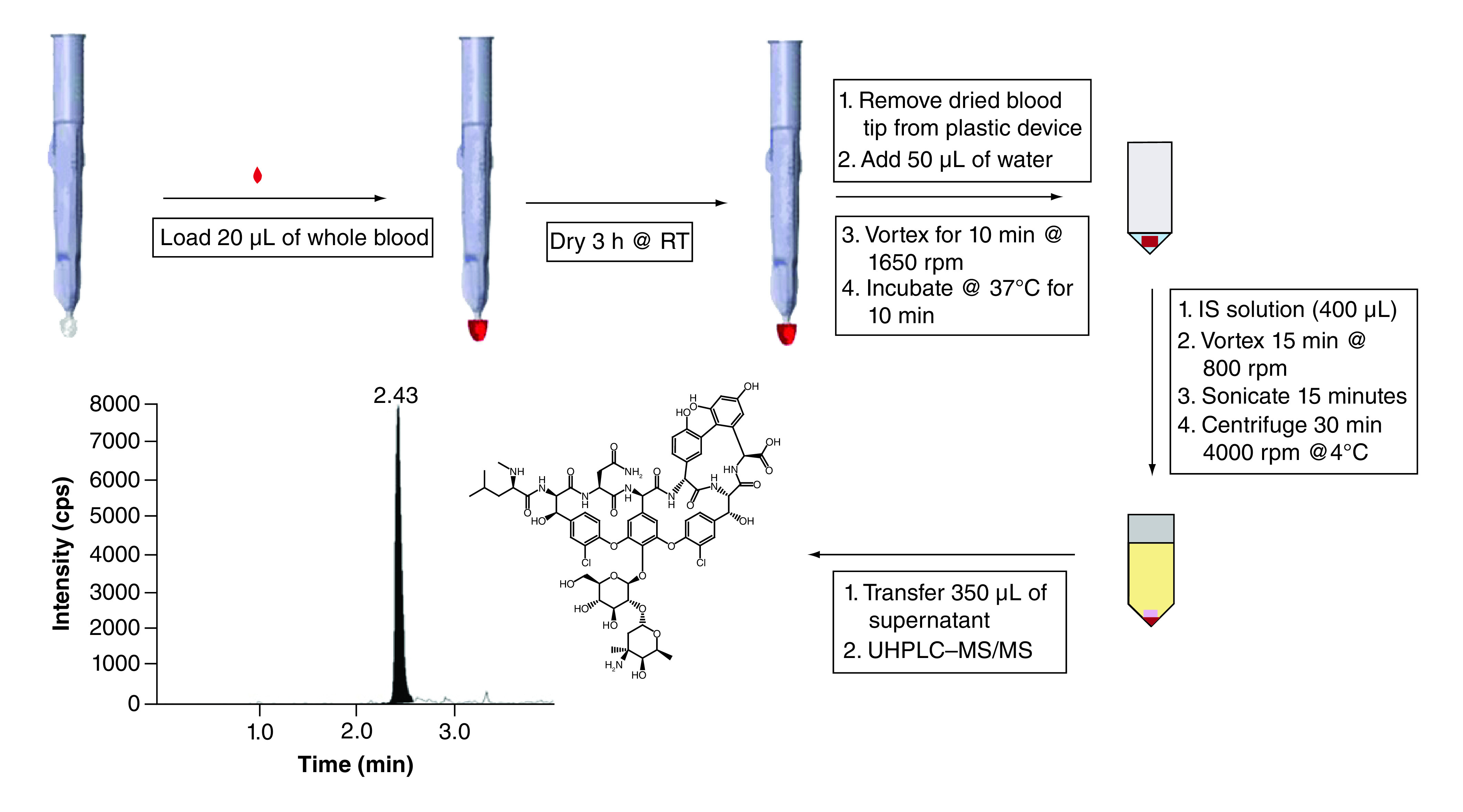 Figure 2. 