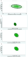 Figure 1a