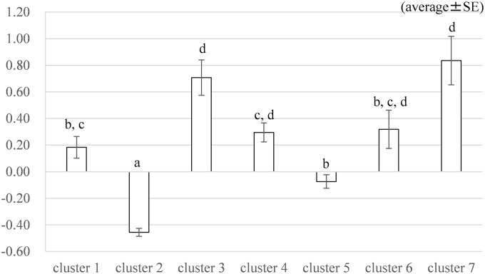 Fig 5