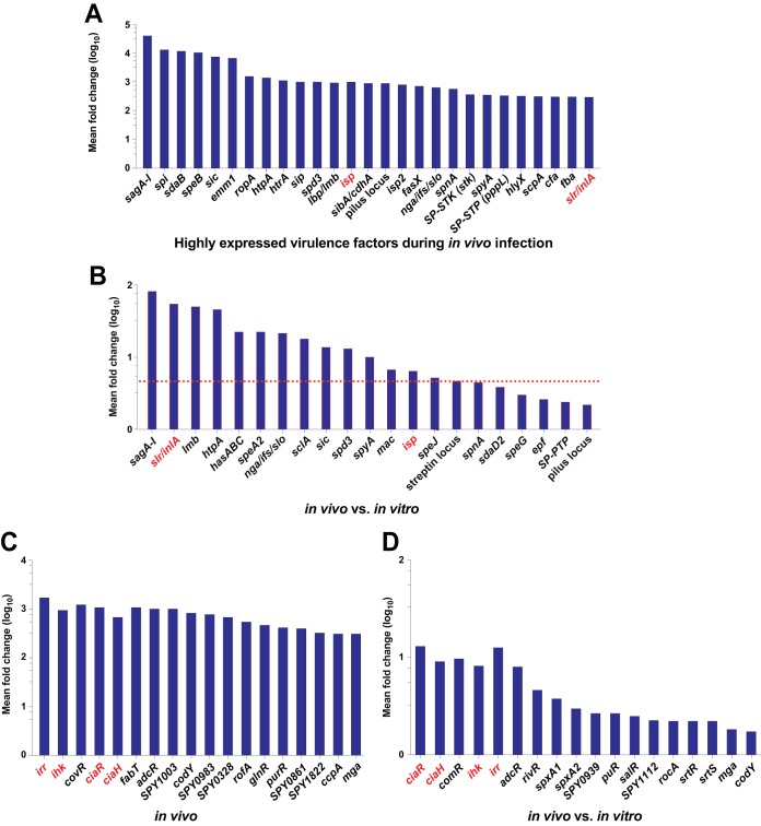 FIG 3