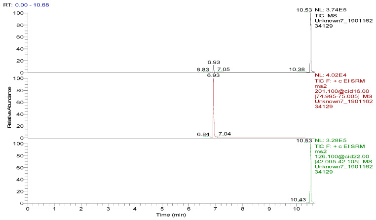 Figure 7