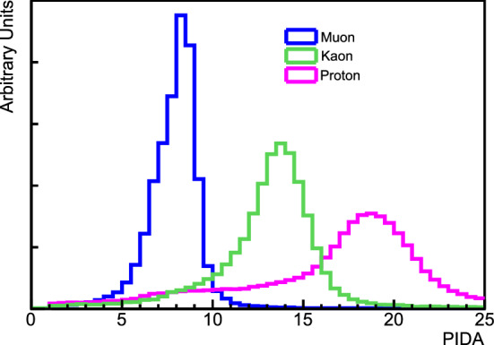 Fig. 30