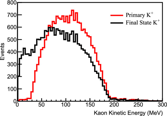 Fig. 28