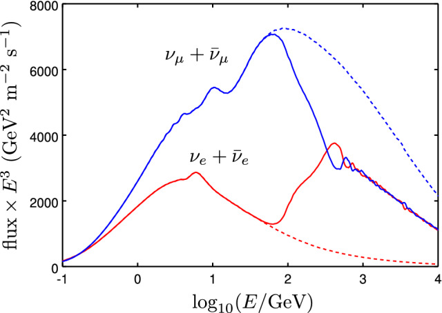 Fig. 13