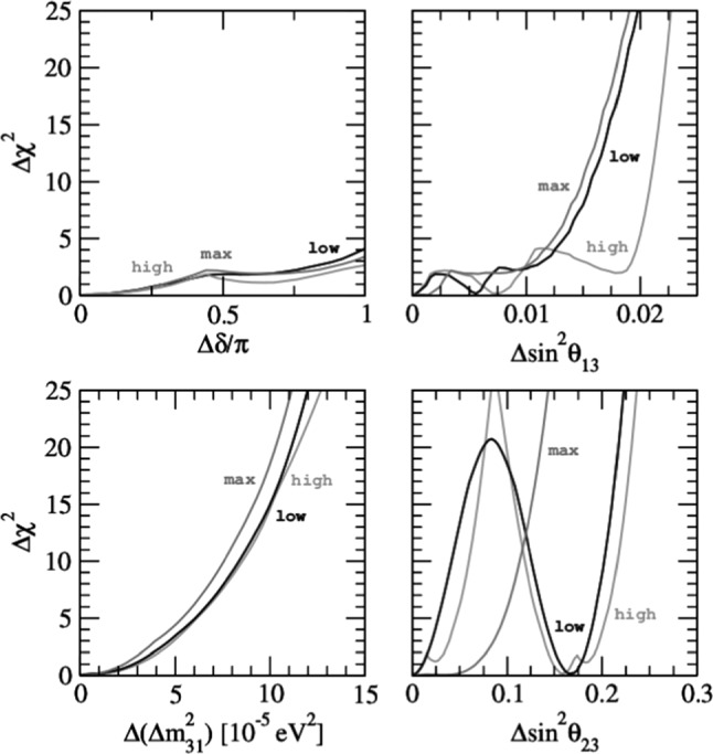 Fig. 10