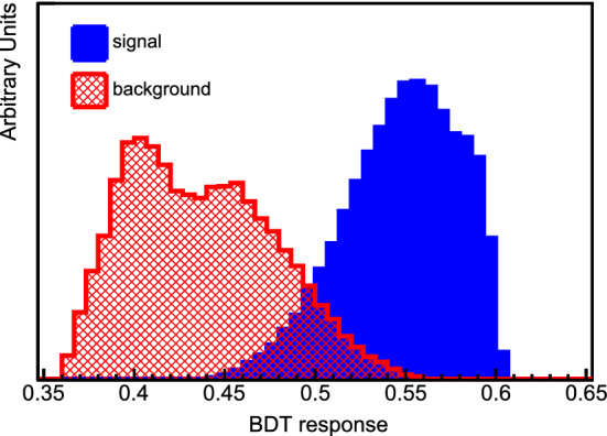 Fig. 31