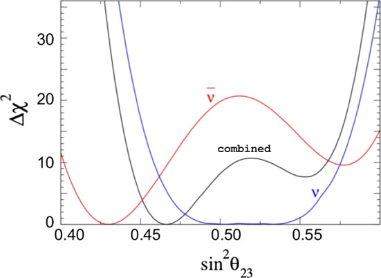 Fig. 11