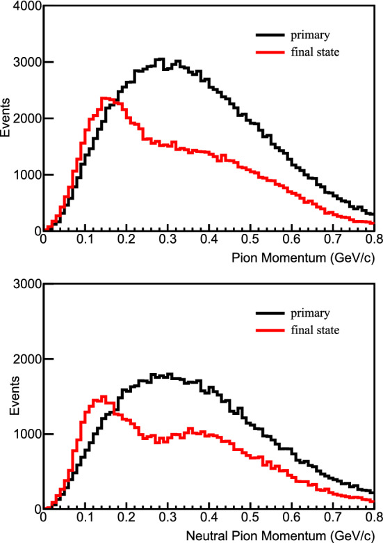 Fig. 34