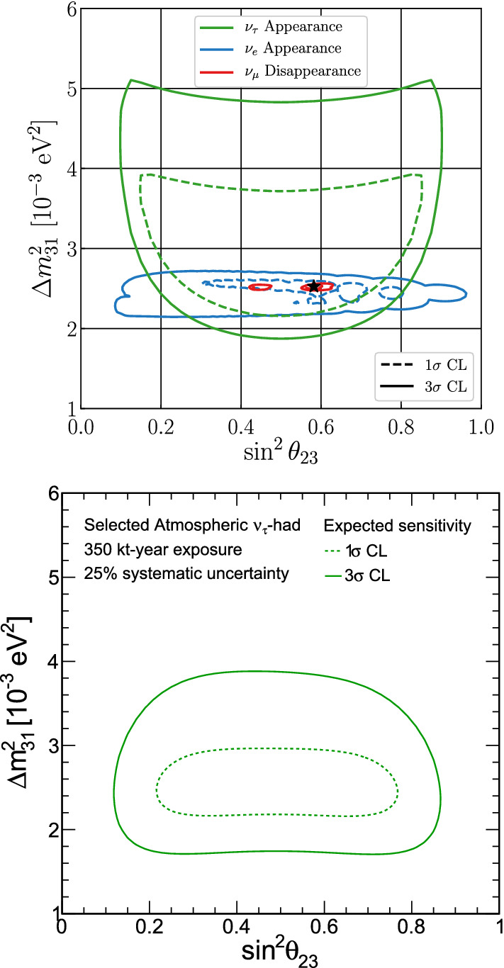 Fig. 38