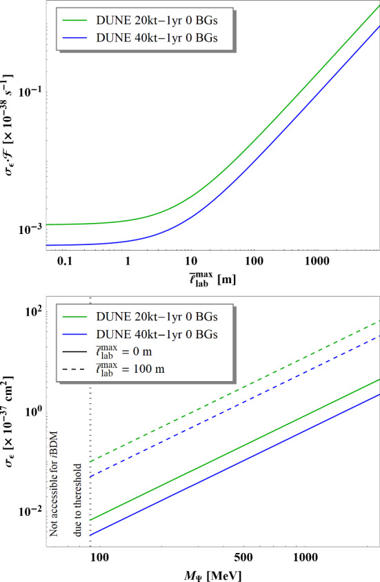 Fig. 22